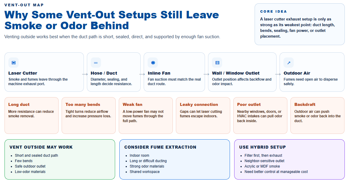 a pic that tells why some vent-out setups still leave smoke or oder behind.png a pic that tells why some vent-out setups still leave smoke or oder behind.png
