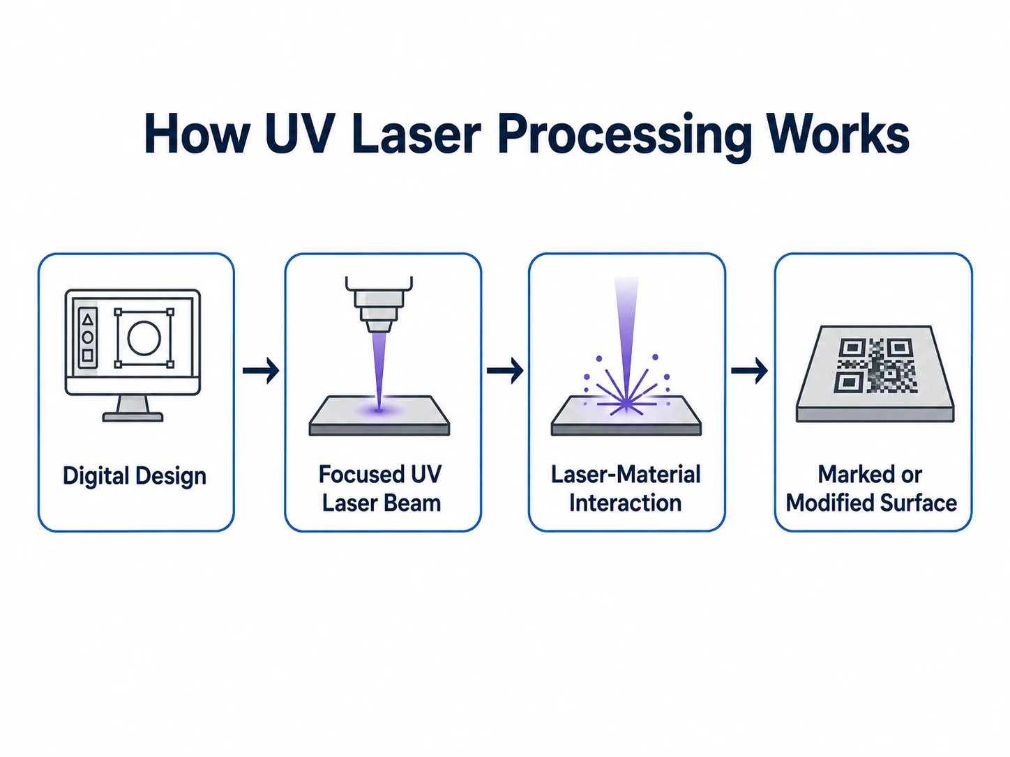 a pic that explains how uv laser marking works a pic that explains how uv laser marking works
