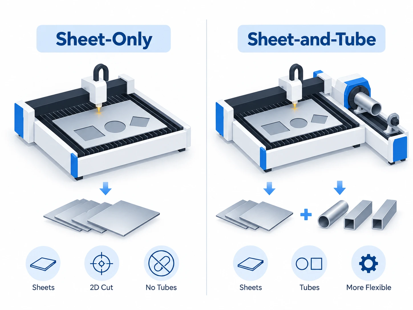 Sheet-only vs sheet-and-tube fiber laser cutting machine comparison