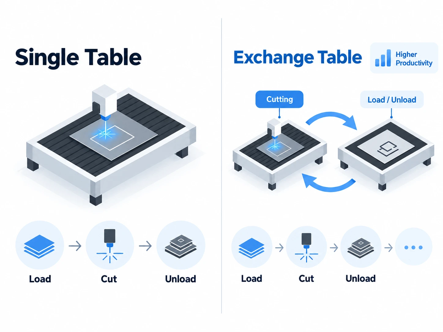 Single table vs exchange table fiber laser cutting machine comparison