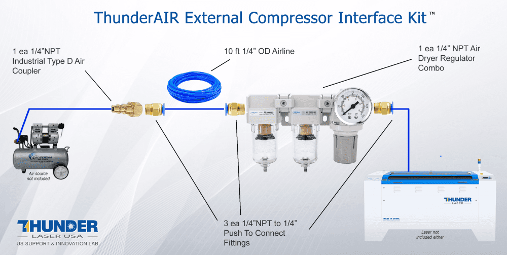 ThunderAir external compressor interface kit