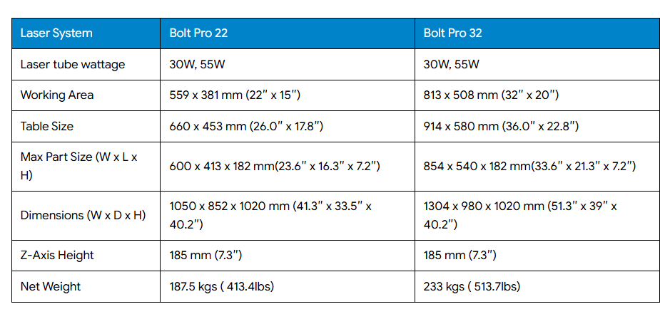 Thunder Laser Bolt Pro Series laser engravers