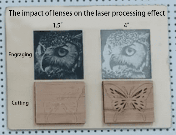 Impact of laser lenses on engraving and cutting effects