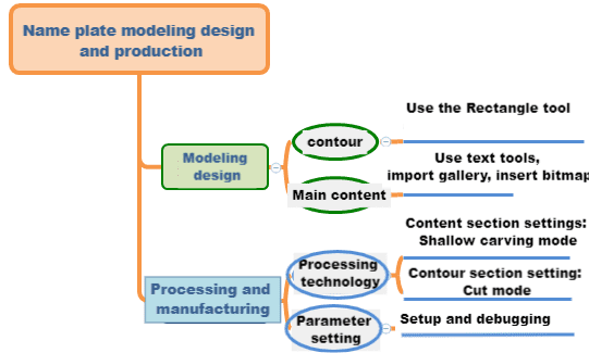 LaserMaker business card modeling process overview