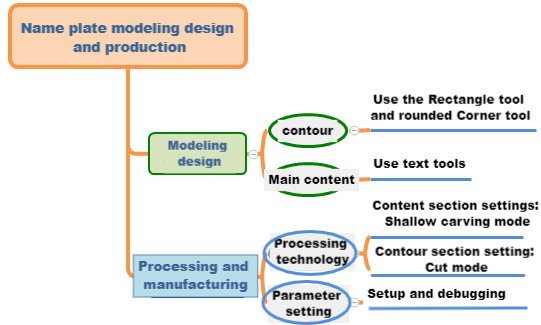 LaserMaker name badge modeling process overview