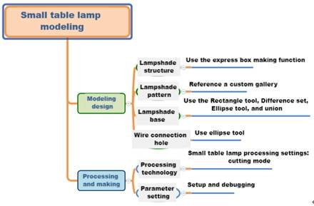 LaserMaker small table lamp modeling process overview