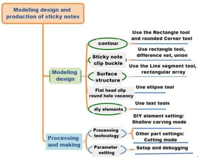 LaserMaker sticky note holder modeling process overview