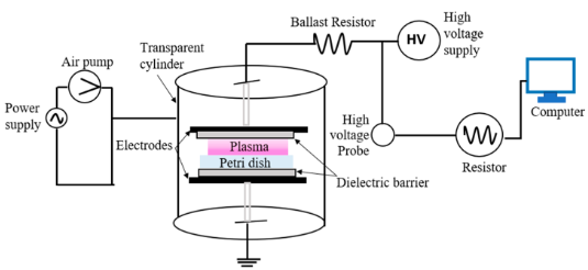 The technologies behind the RF laser source