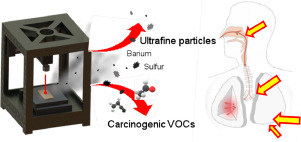 A picture that shows how laser generates airborne contaminants