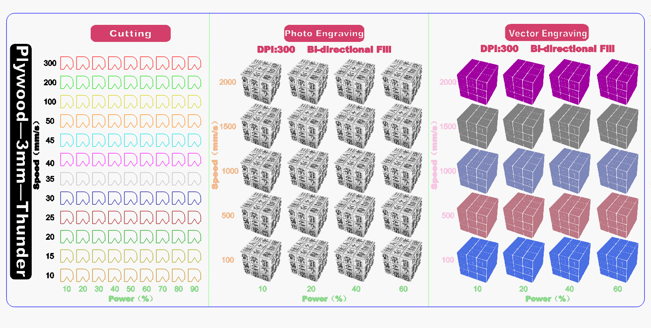 material test matrix made by Thunder Laser team