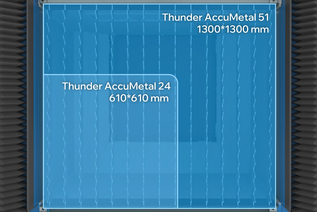 1789437610522569.webp Thunder AccuMetal 24 and AccuMetal 51 size comparison