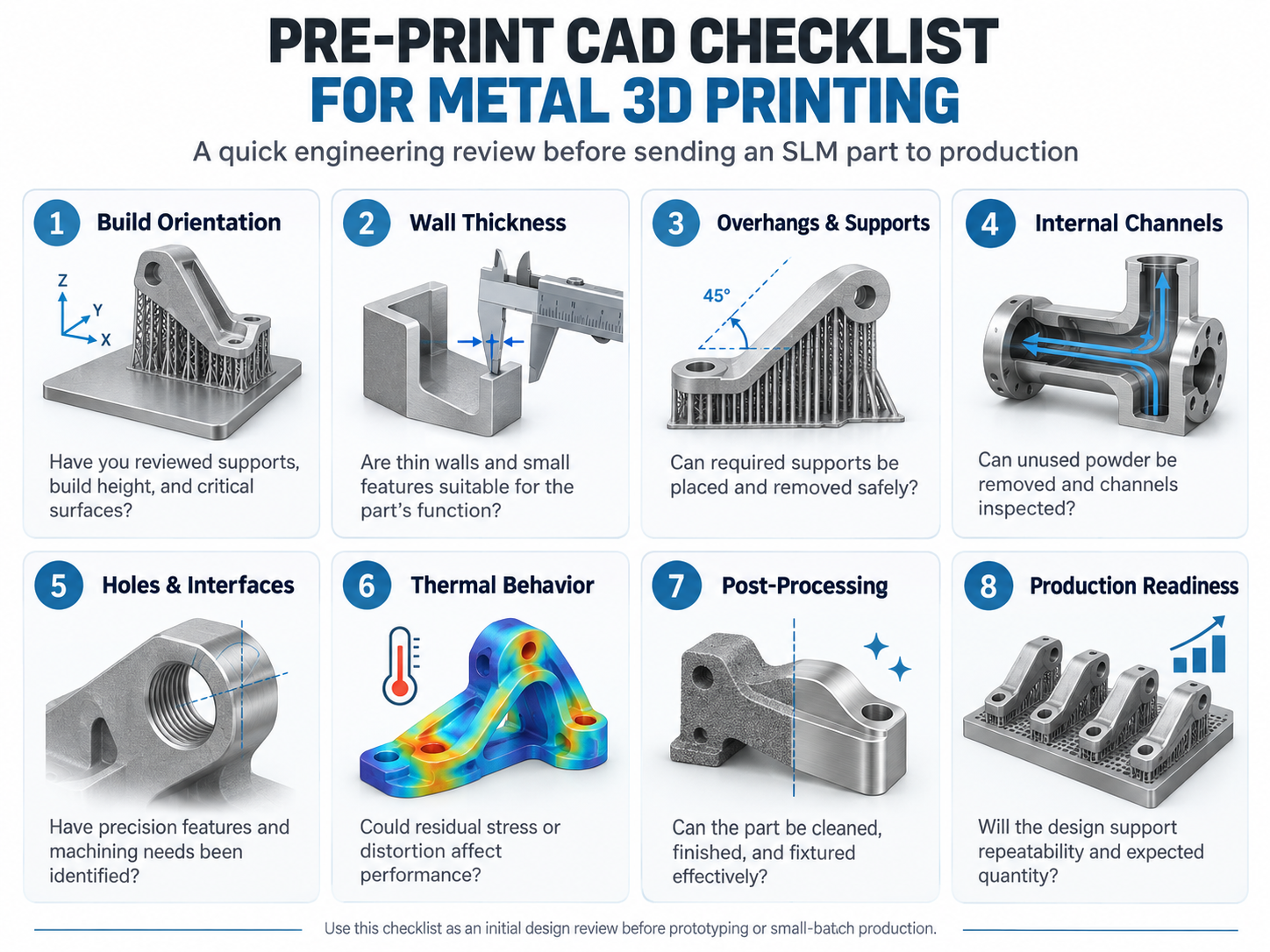 Pre-print CAD checklist for SLM metal 3D printing: build orientation, walls, supports, channels, machining, distortion, finishing, and production readiness