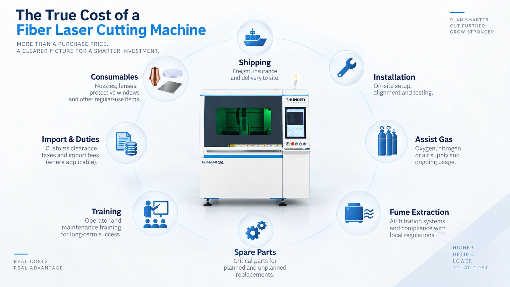 How much does a fiber laser cutting machine cost in China