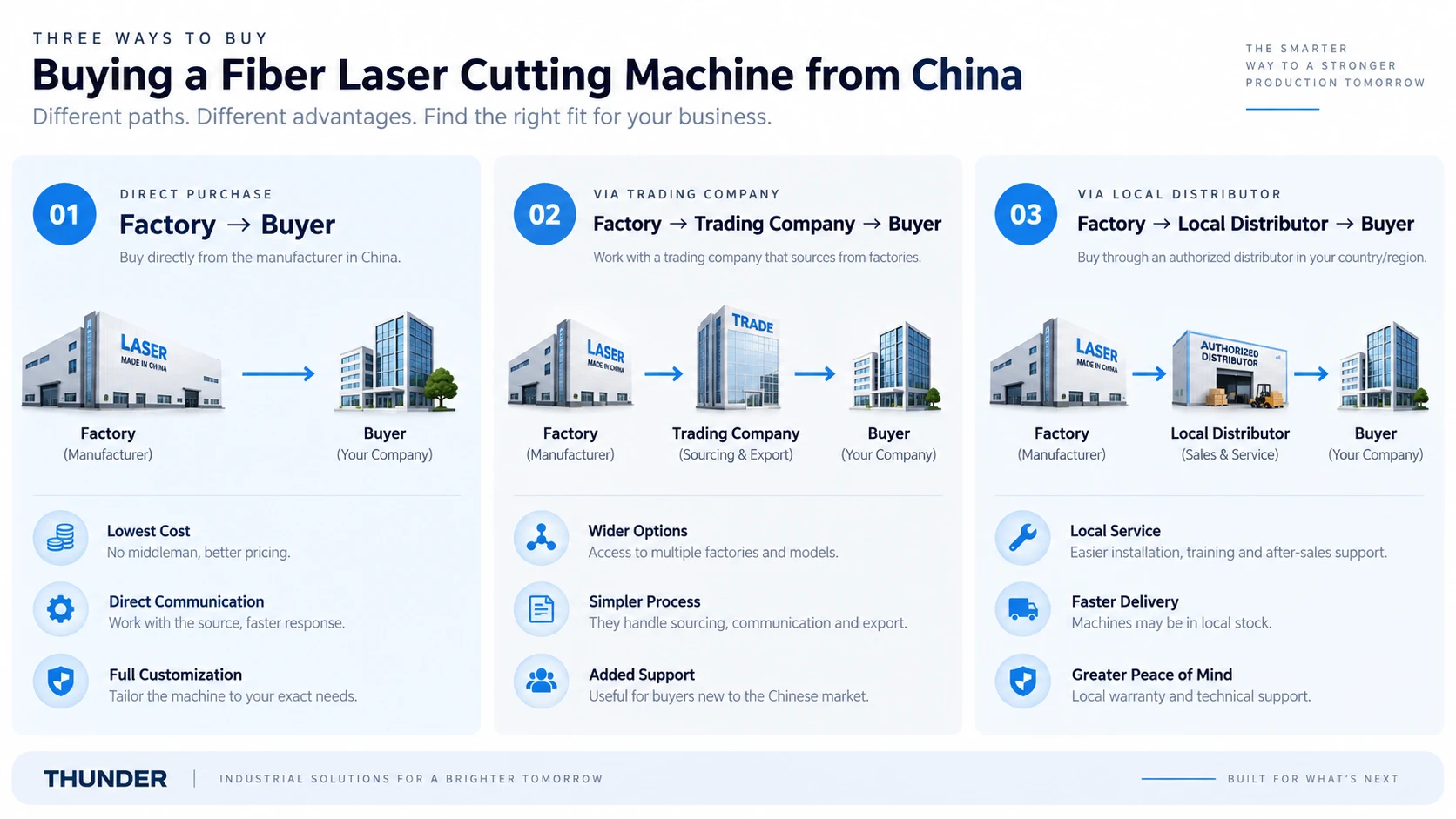 Manufacturer trading company or local distributor for fiber laser cutting machines