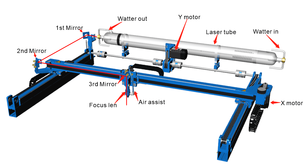 Laser system