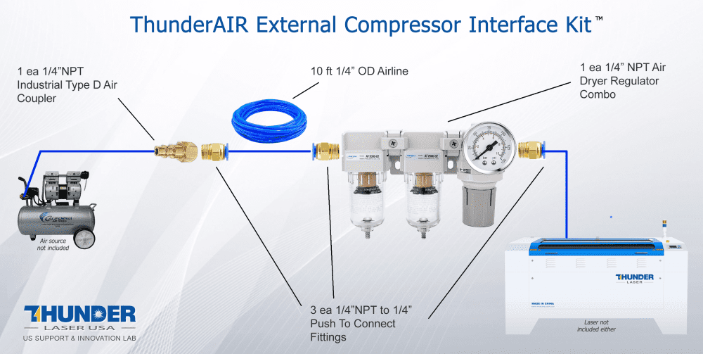 ThunderAir External compressor Interface Kit