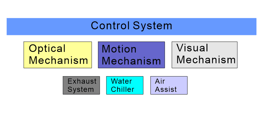 laser control system