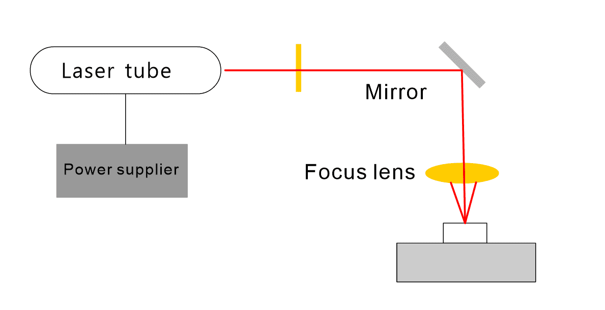 Laser beam system