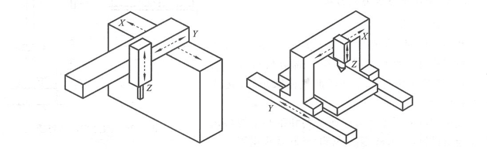Beam movement of laser cutting machine