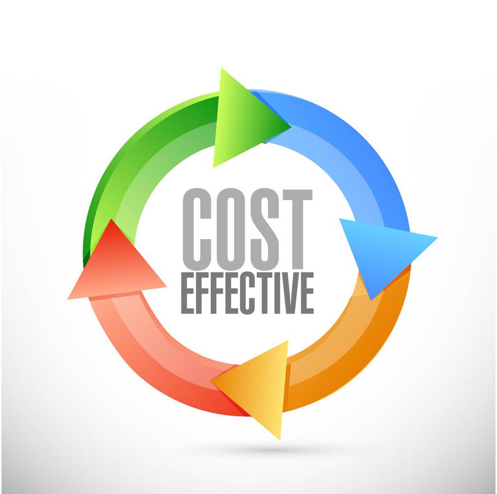 6. Laser Cost effectiveness