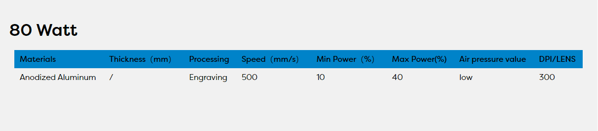 laser engraving anodized aluminum settings