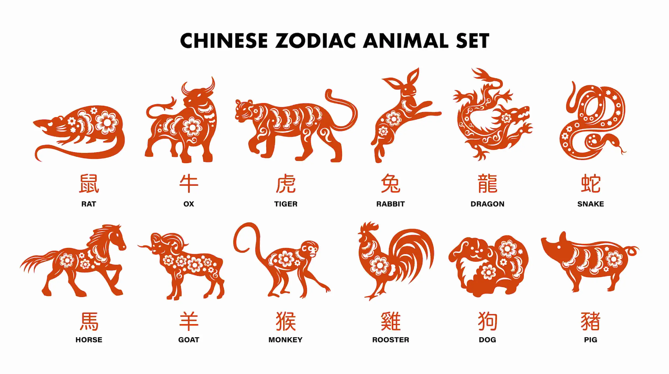 chinese new year zodiac