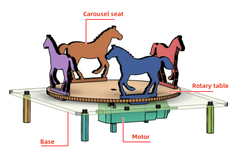 robot Carousel 2