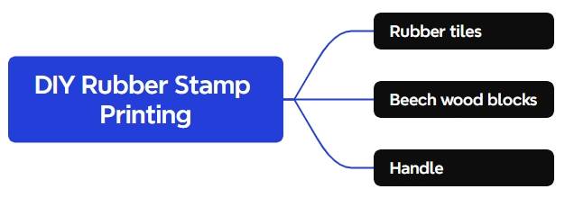 software DIY Rubber Stamp Printing 2