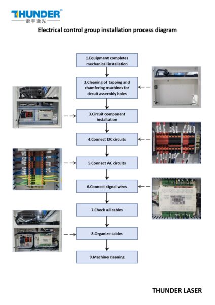 Electrical System Integration