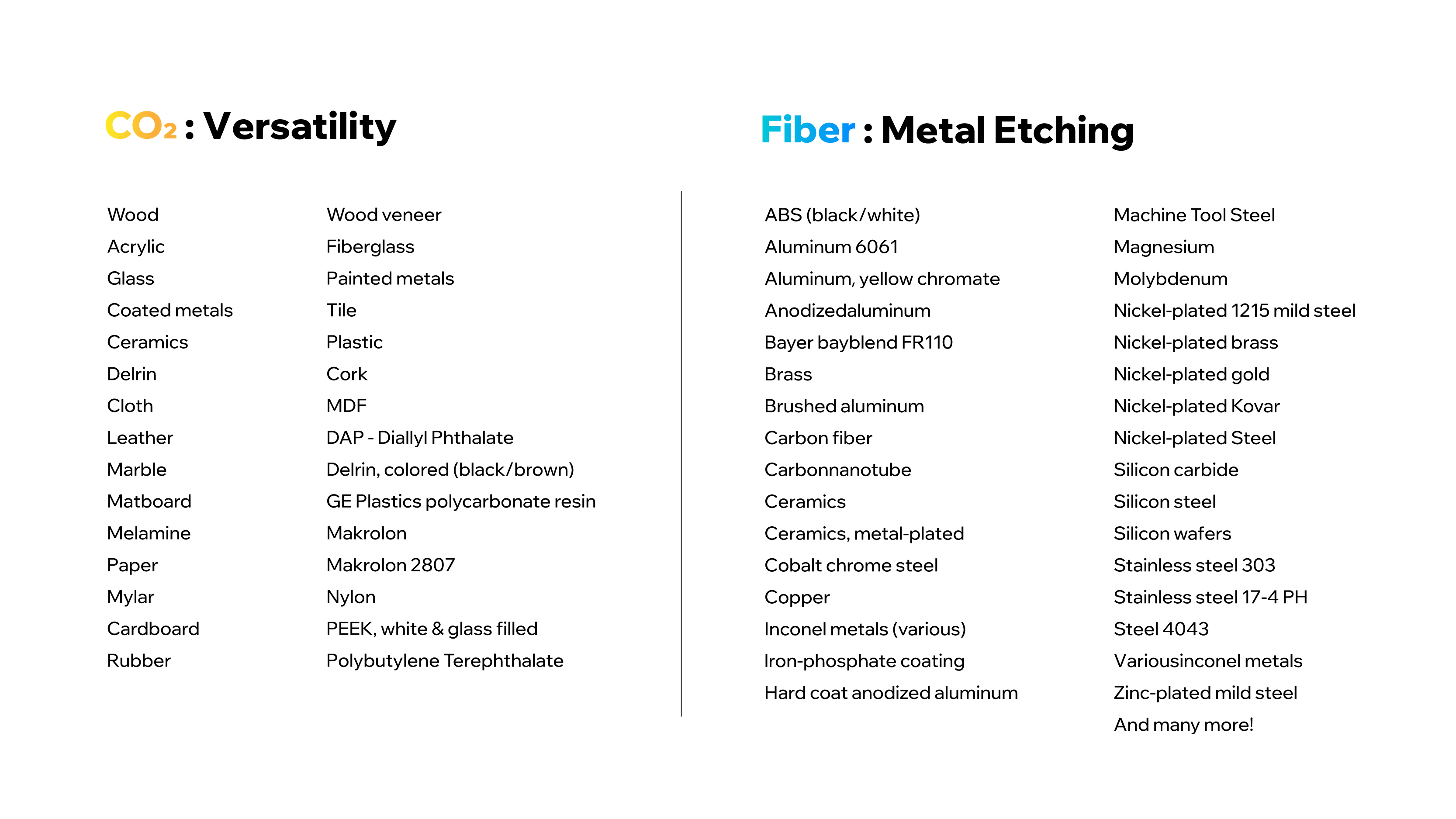 What materials can be processede with Thunder Laser Titan Pro machine