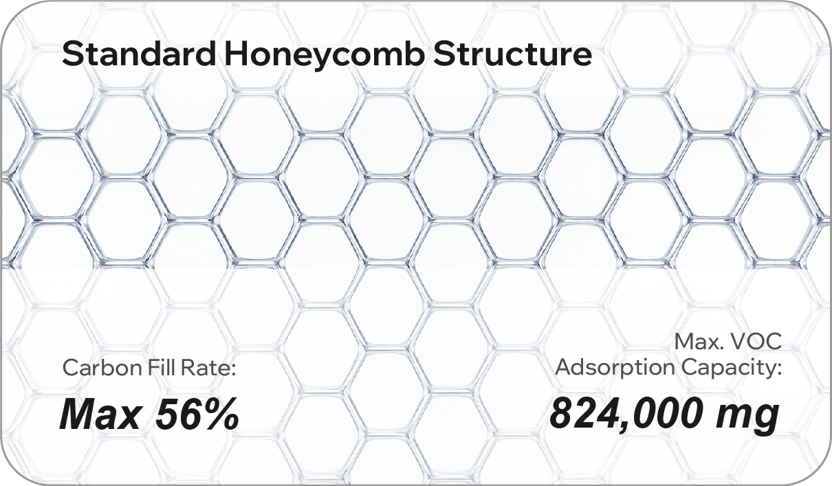 Standard Honeycomb Structure