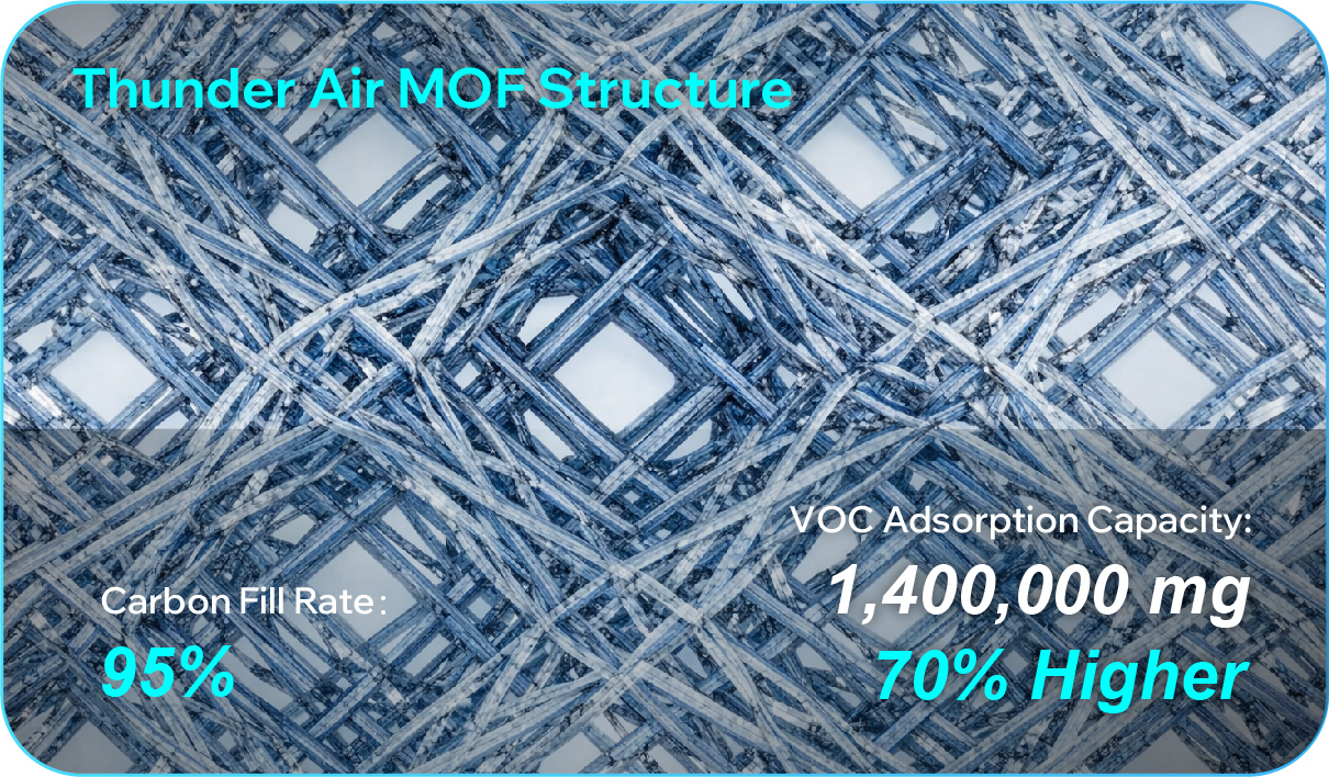 Thunder Air MOF Structure