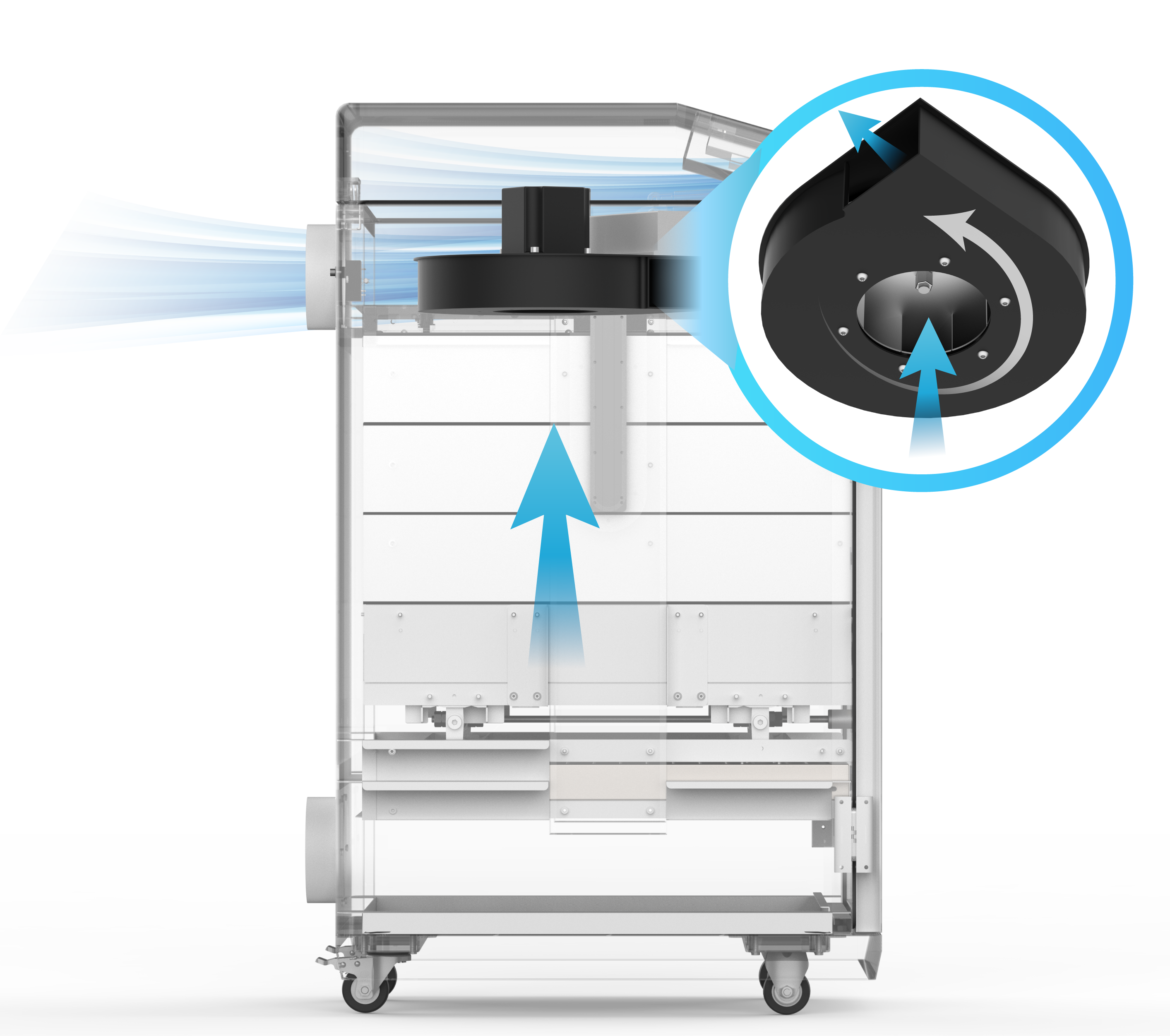 Top Mounted Fan for Stronger Performance