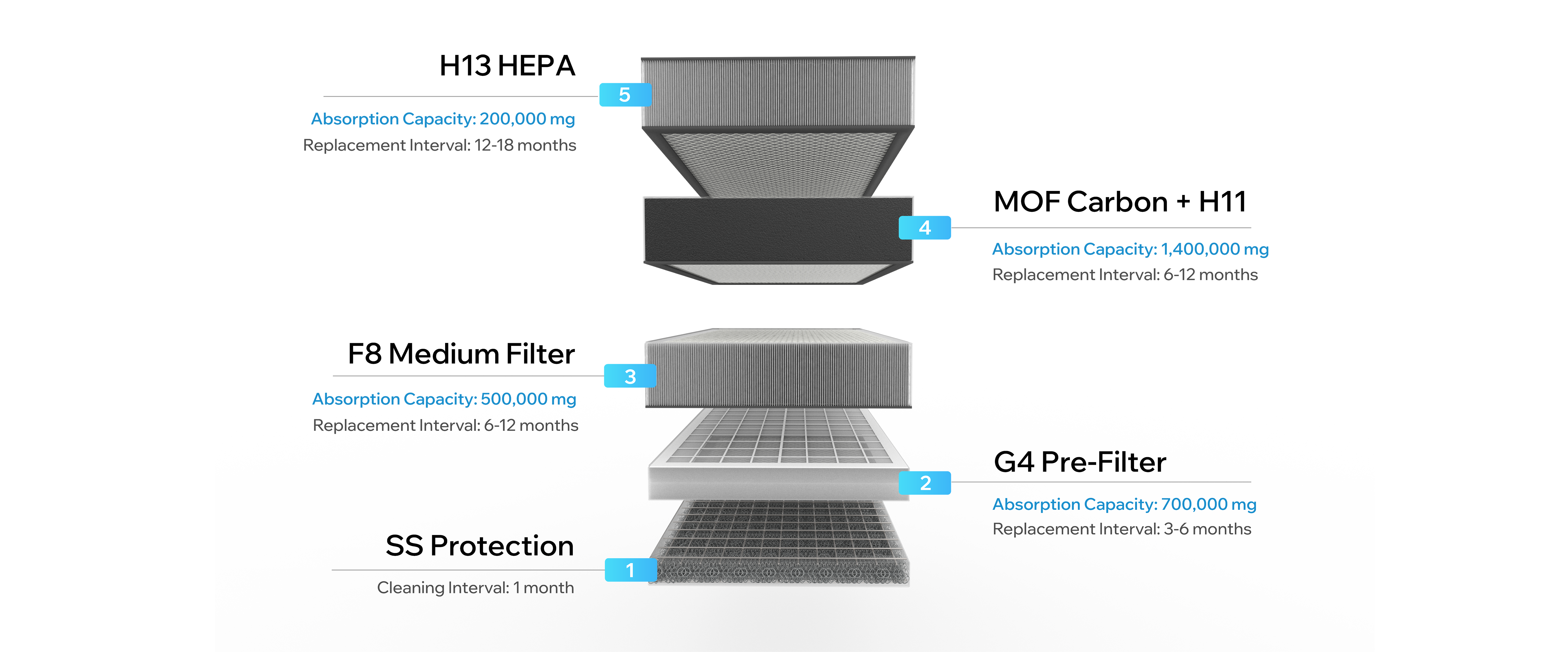 净化机2 16 拷贝